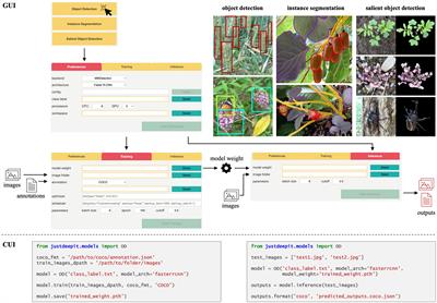 JustDeepIt: Software tool with graphical and character user interfaces for deep learning-based object detection and segmentation in image analysis